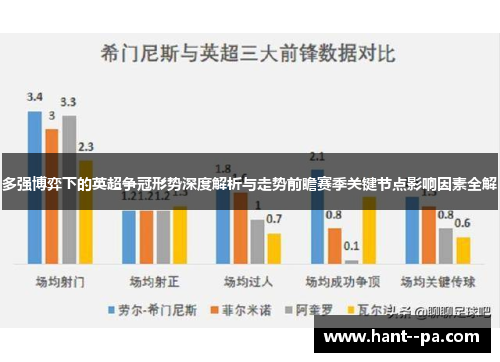 多强博弈下的英超争冠形势深度解析与走势前瞻赛季关键节点影响因素全解